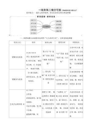 高考语文古代诗歌阅读训练【完胜选择题】.docx