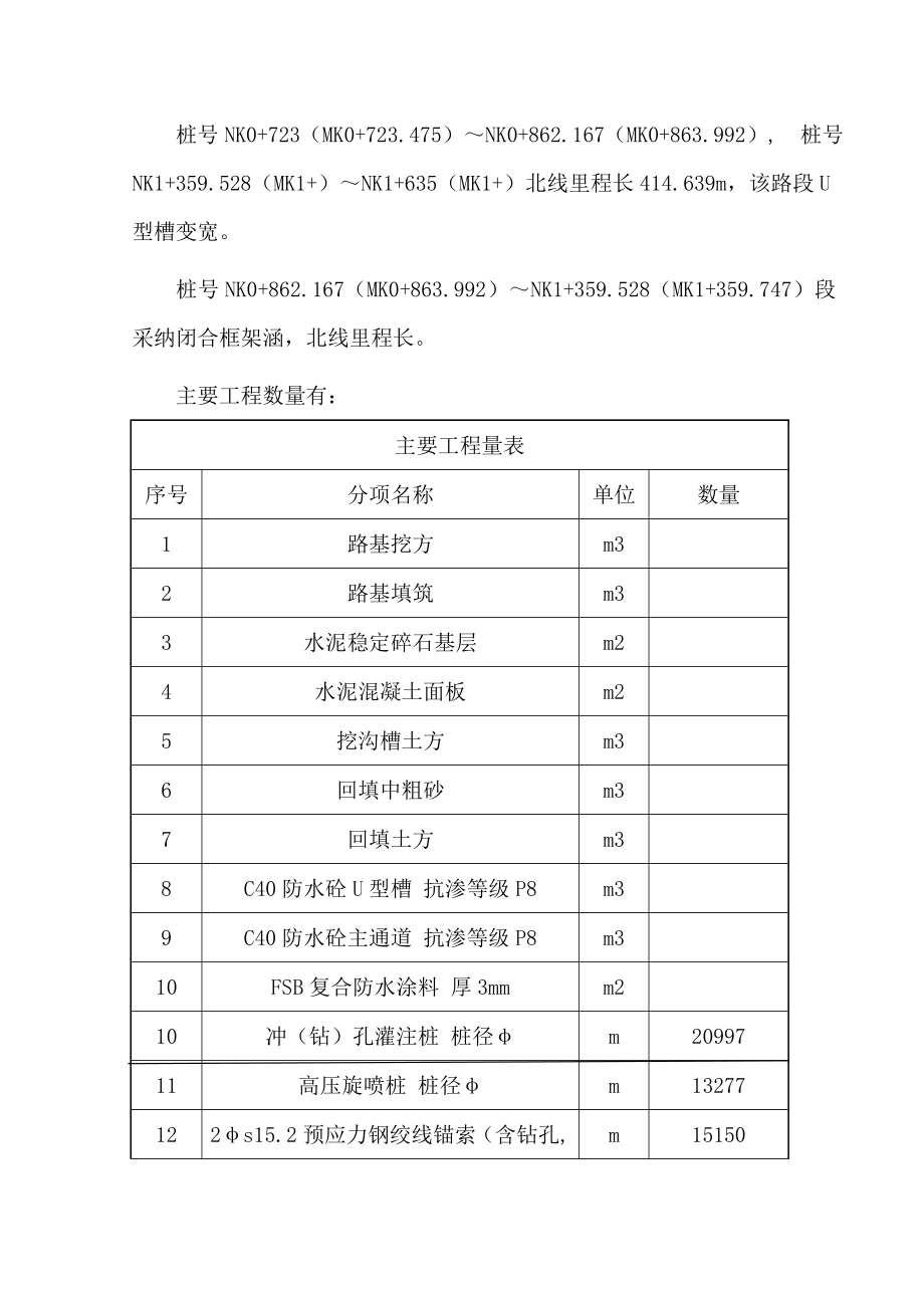 投标地下空间施工组织设计secret.docx_第2页