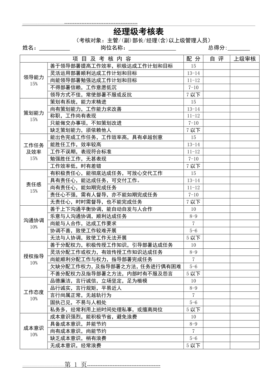 员工绩效考核表格02453(7页).doc_第1页