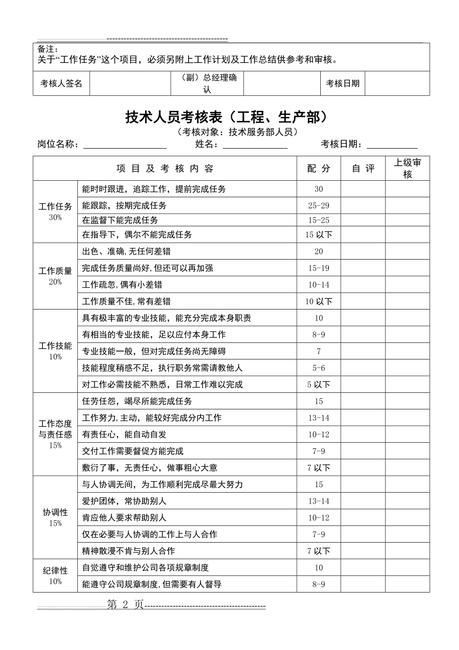 员工绩效考核表格02453(7页).doc_第2页