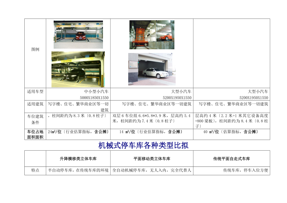 常用机械式停车库类型比较.docx_第2页