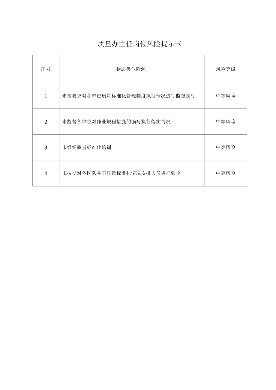 质量办主任岗位风险提示卡.docx_第1页