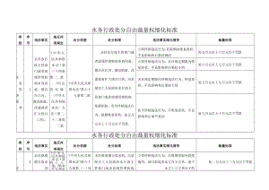 水务行政处罚自由裁量权细化标准.docx