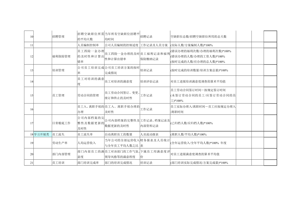 人力资源绩效考核指标KPI.docx_第2页