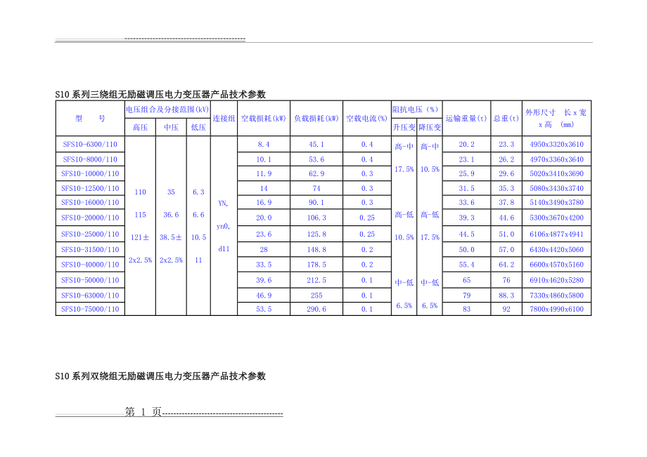 变压器参数(10页).doc_第1页