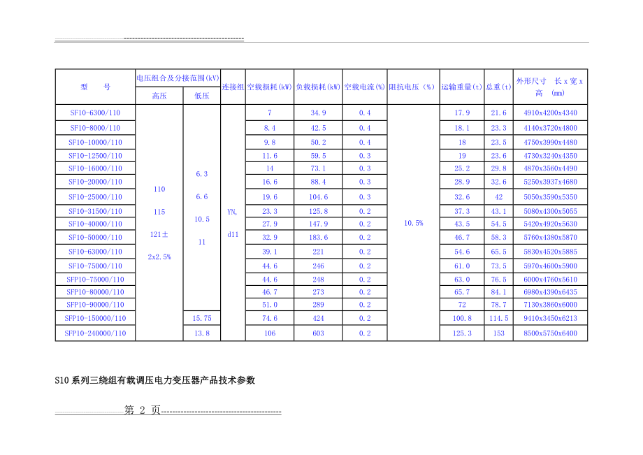 变压器参数(10页).doc_第2页