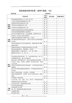 医院感染风险评估表(7页).doc