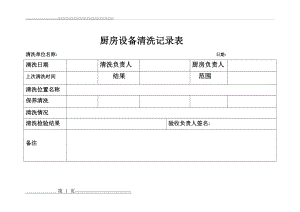 厨房设备清洗记录表(1页).doc