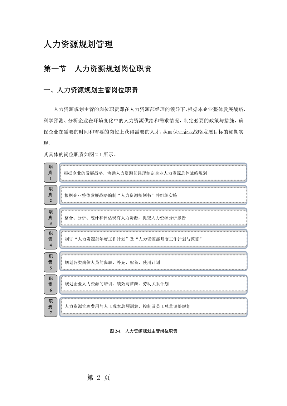 人力资源规划管理(内附相关管理表格)(27页).doc_第2页