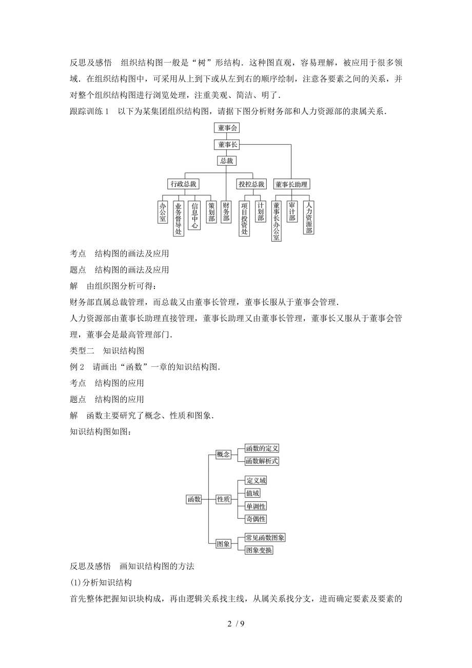 20182019学年高中数学第四章框图42结构图学案苏教版.docx_第2页