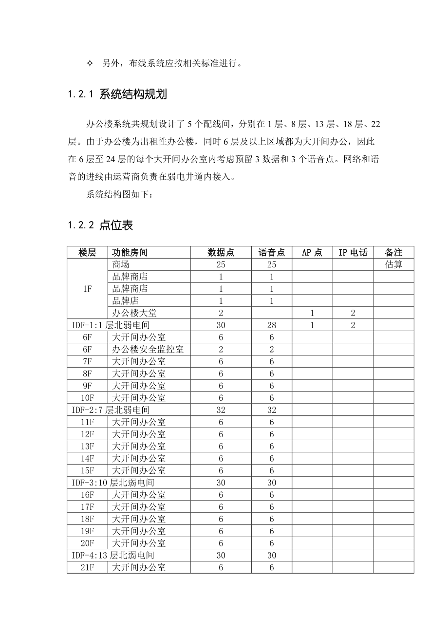 办公楼综合布线系统.docx_第2页