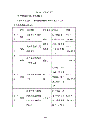 化学必修一期末复习提纲.doc