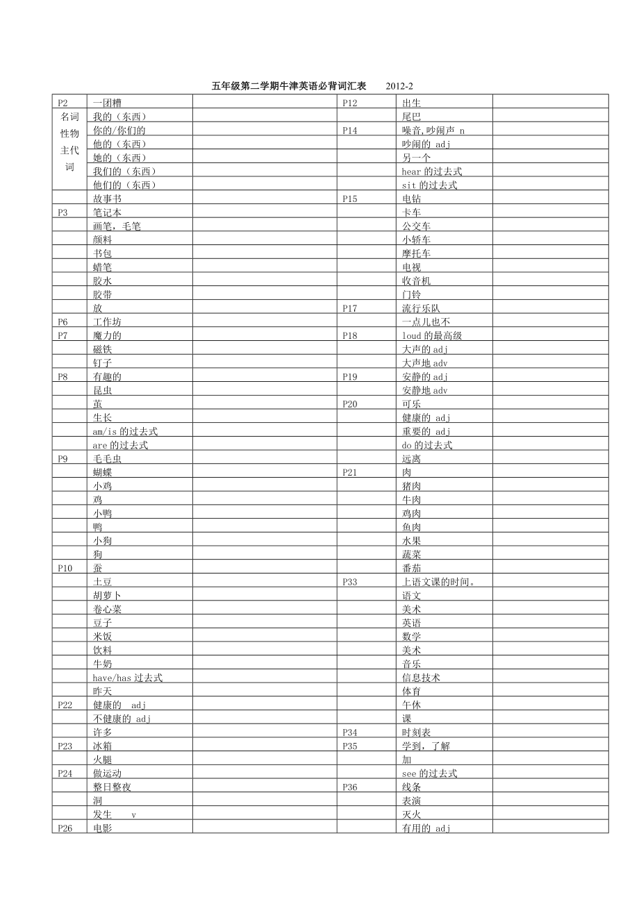 上海新教材-5B-牛津英语单词-默写表.doc_第1页