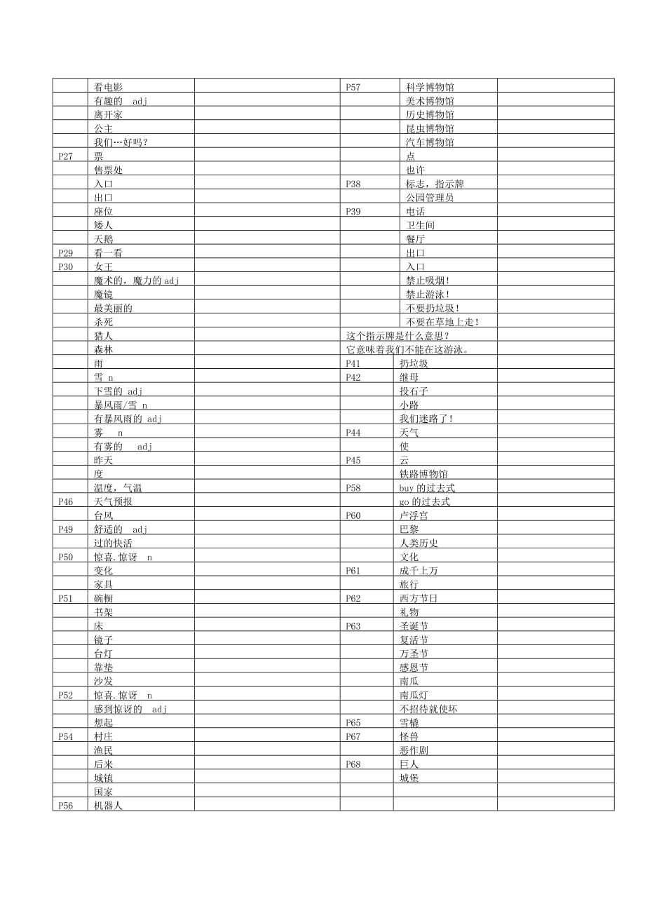 上海新教材-5B-牛津英语单词-默写表.doc_第2页