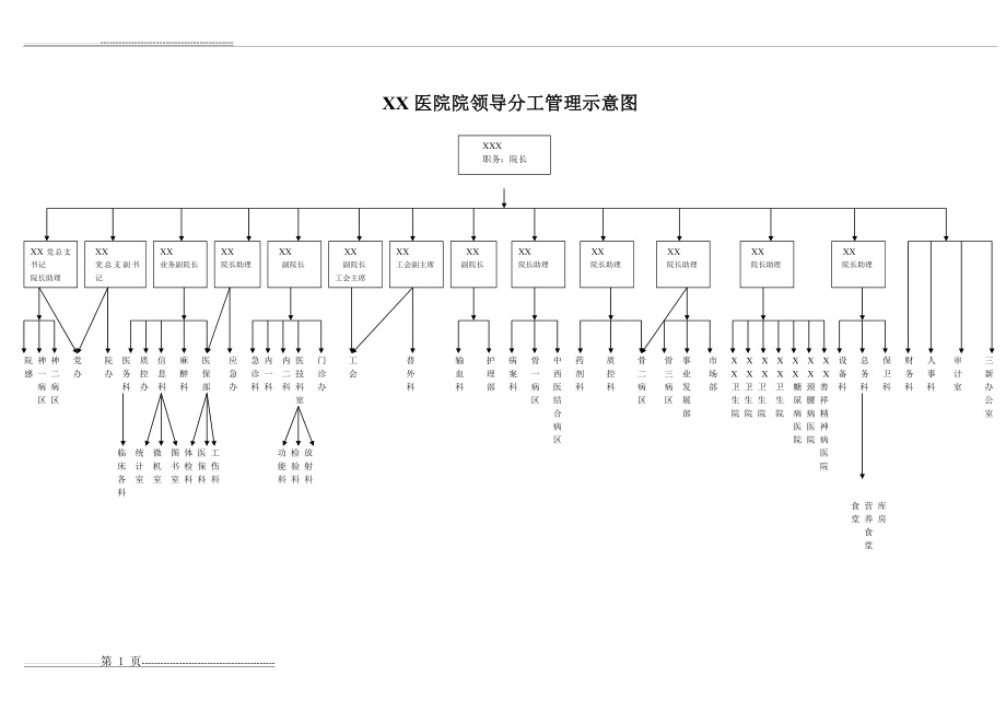 医院领导分工示意图(1页).doc_第1页