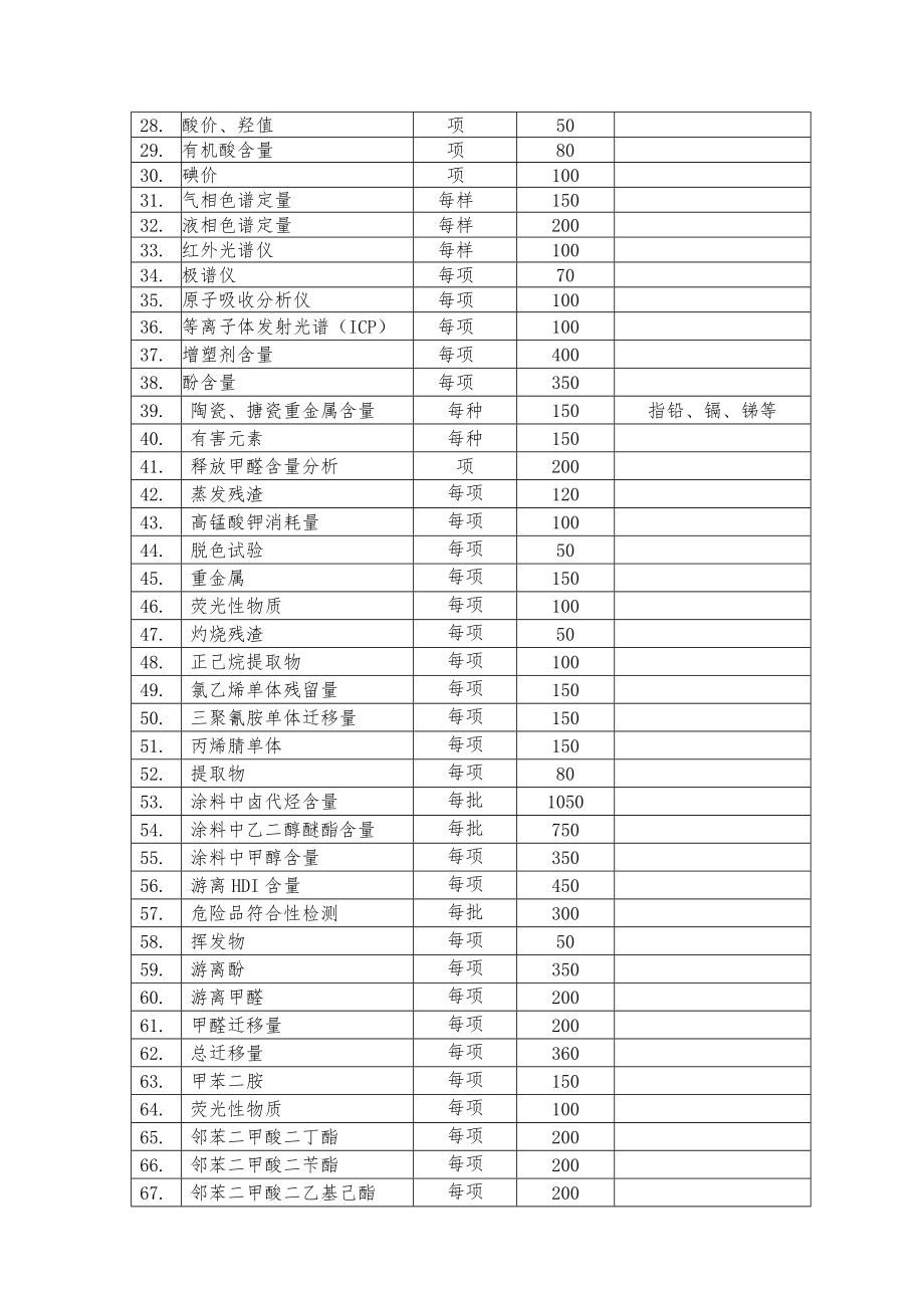 化学危险品实验室收费标准.doc_第2页