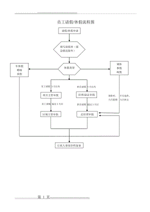 员工请假、休假流程图(1页).doc