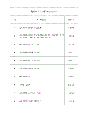 起重机司机岗位风险提示卡.docx