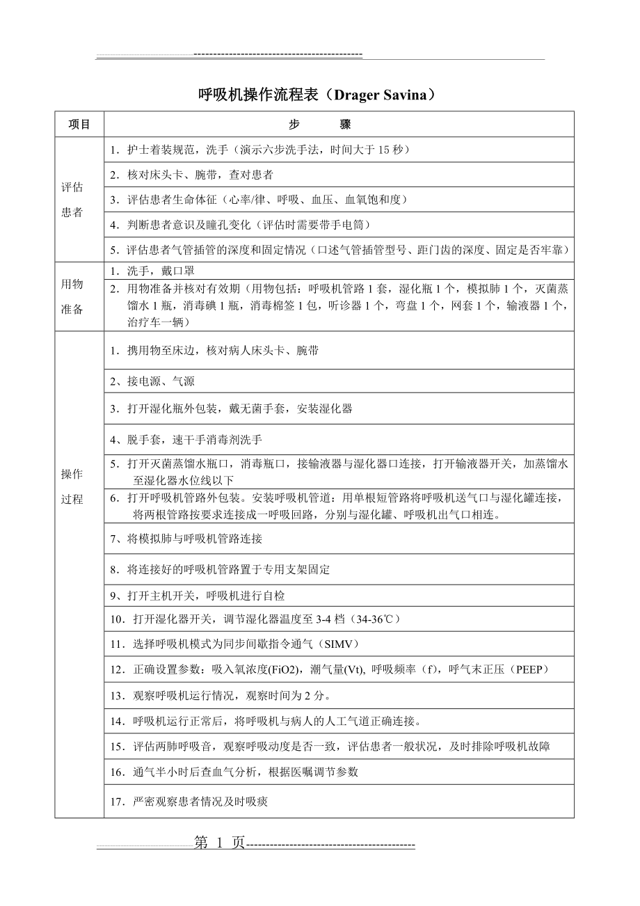 呼吸机操作流程(6页).doc_第1页