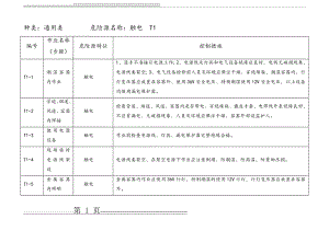 危险源辨识及控制措施..(256页).doc