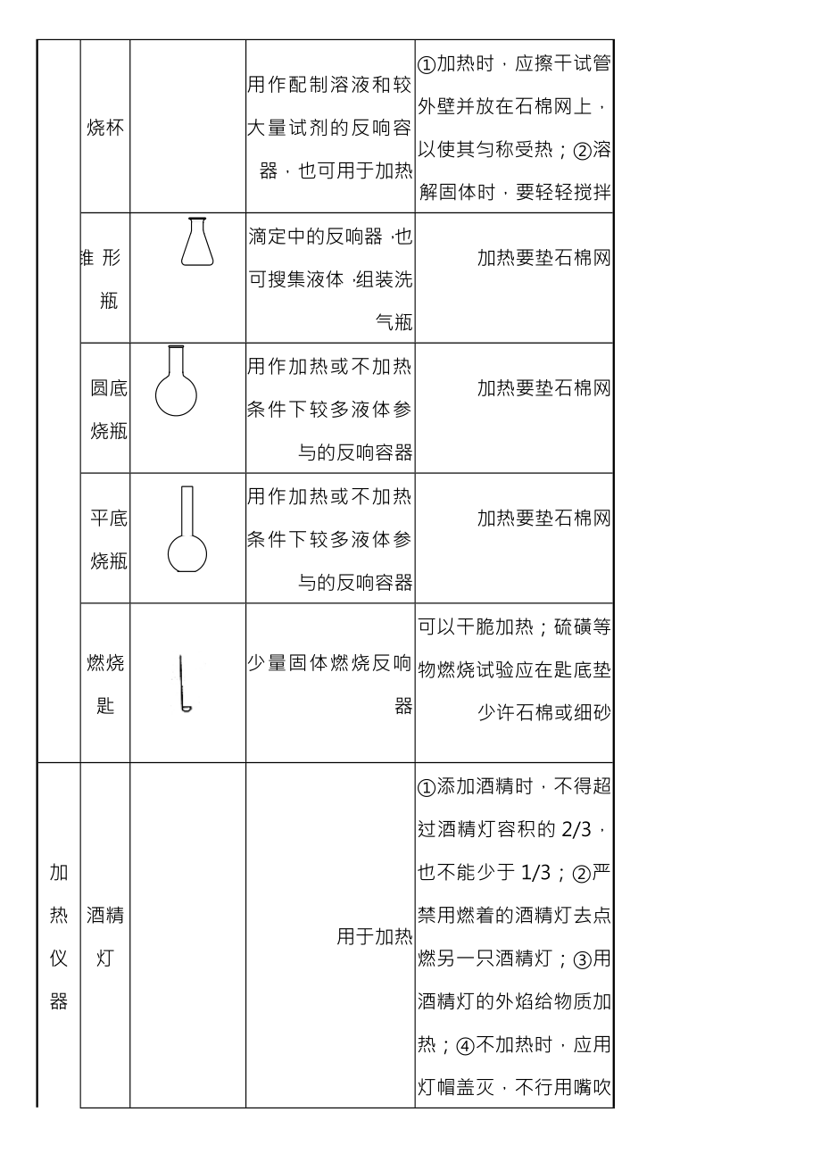 初三化学上全册教案.docx_第2页