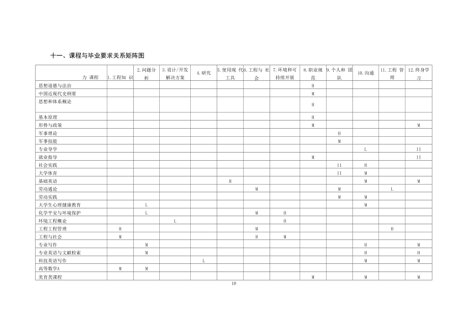 2021级制药工程专业培养方案（本科）.docx_第2页