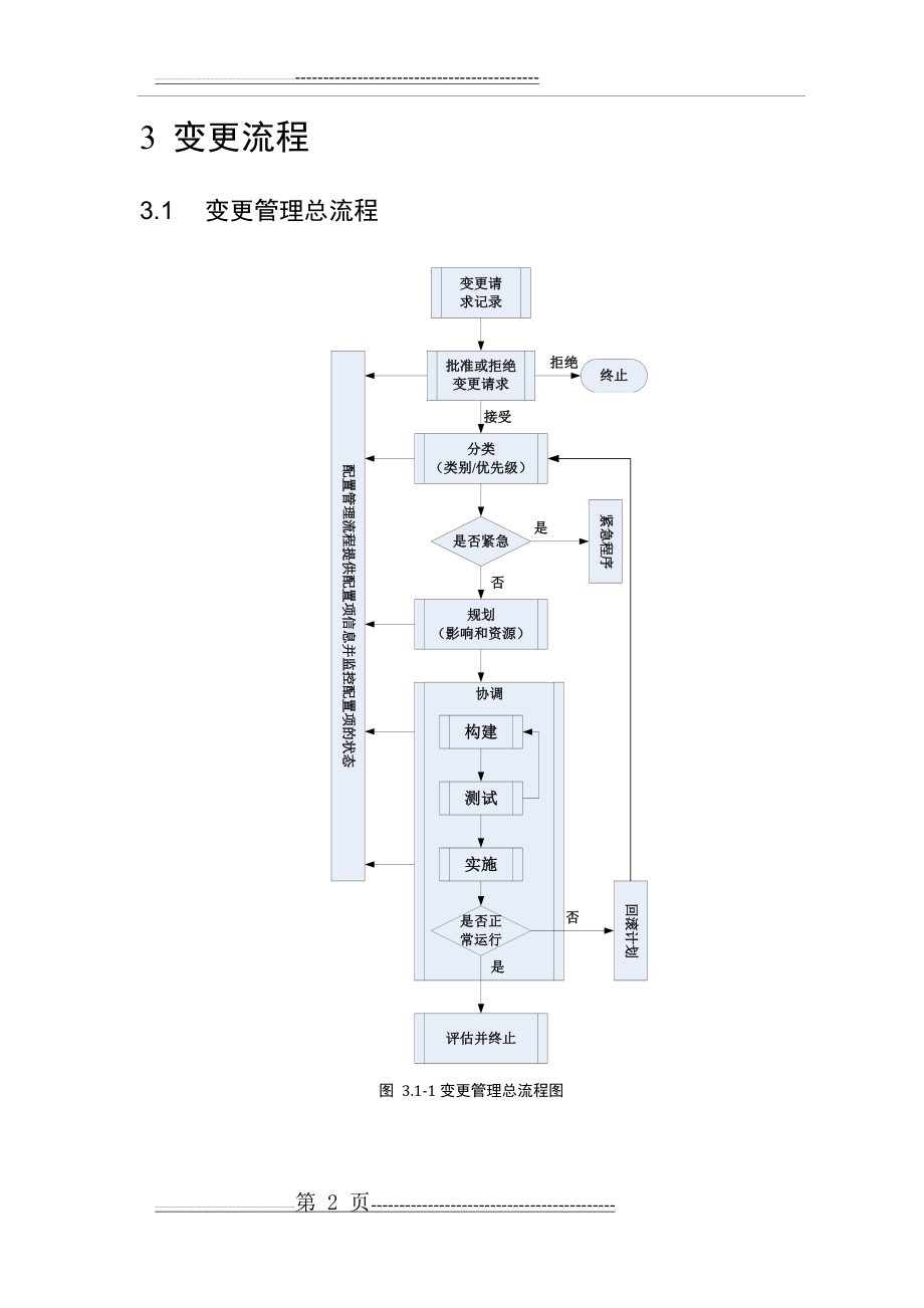 变更管理流程说明(8页).doc_第2页