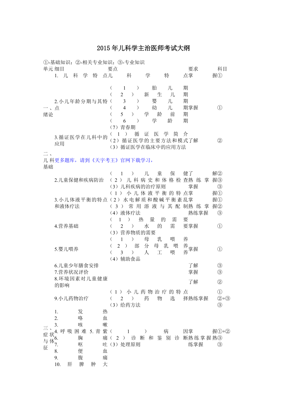 儿科学主治医师考试2015年大纲.docx_第1页