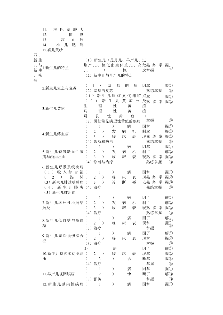 儿科学主治医师考试2015年大纲.docx_第2页