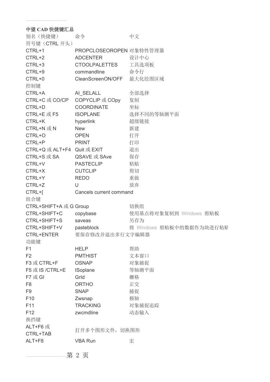 中望CAD快捷键汇总(6页).doc_第2页