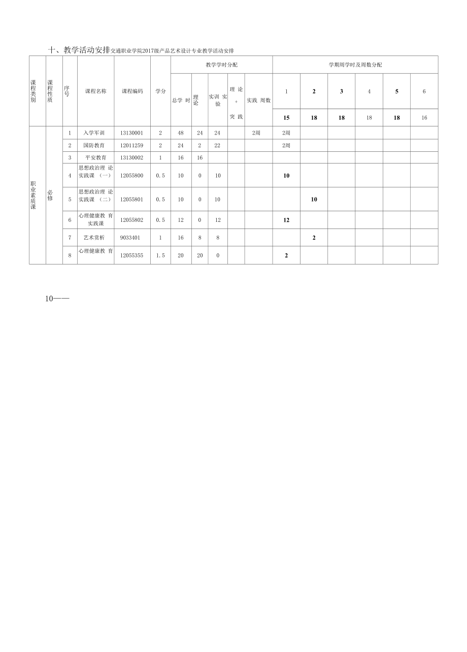 产品艺术设计专业人才培养方案（高职）.docx_第2页