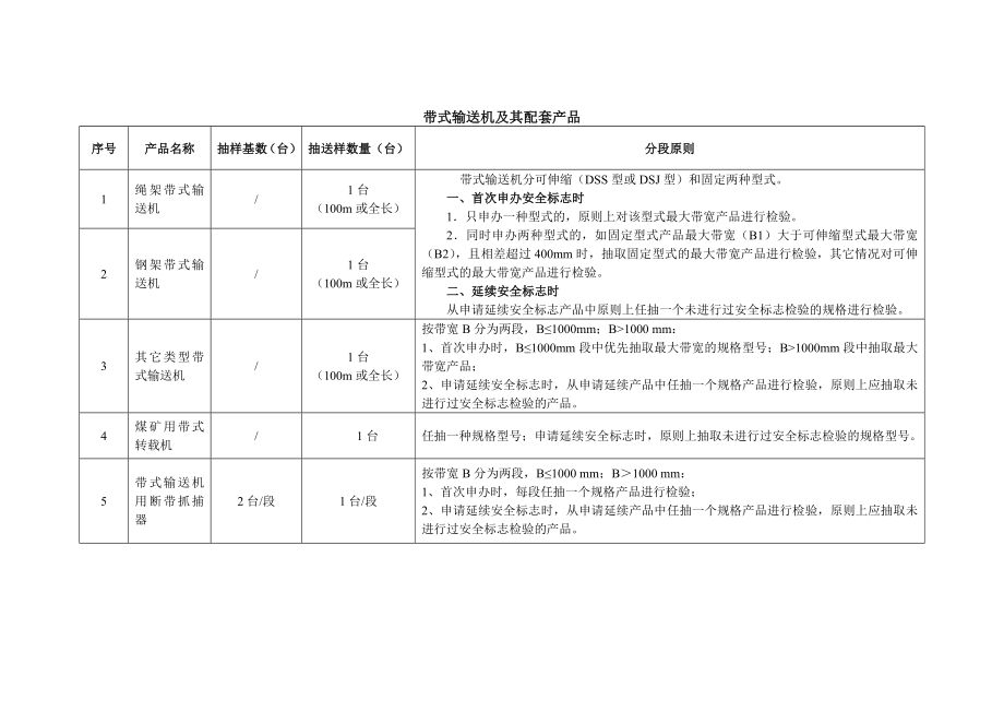 带式输送机及其配套产品精.docx_第1页