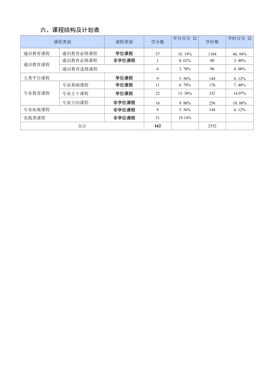 电子信息类人工智能专业人才培养方案（本科）.docx_第2页