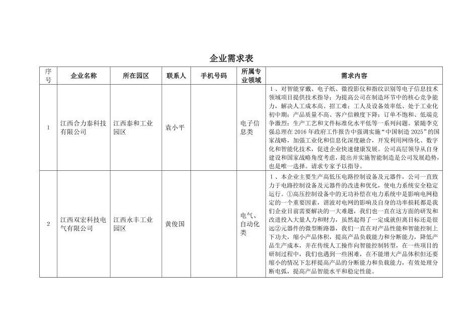 企业需求表.docx_第1页