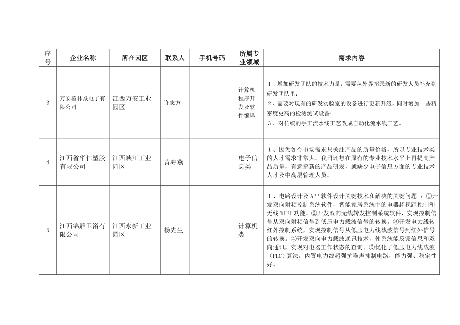 企业需求表.docx_第2页