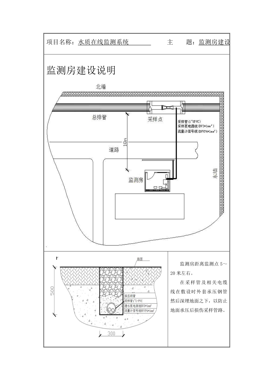 水质在线监测系统技术要求.docx_第2页