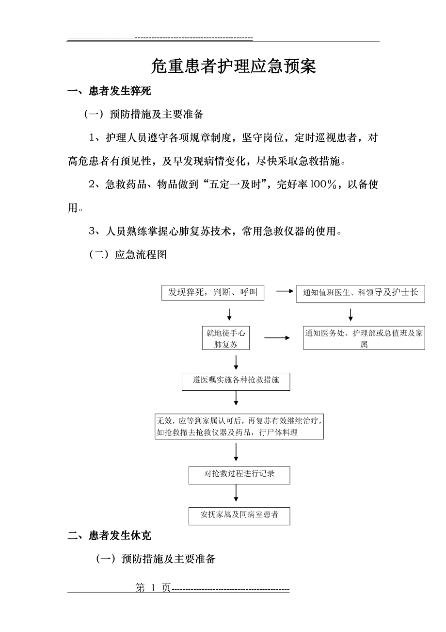 危重患者护理应急预案(7页).doc_第1页