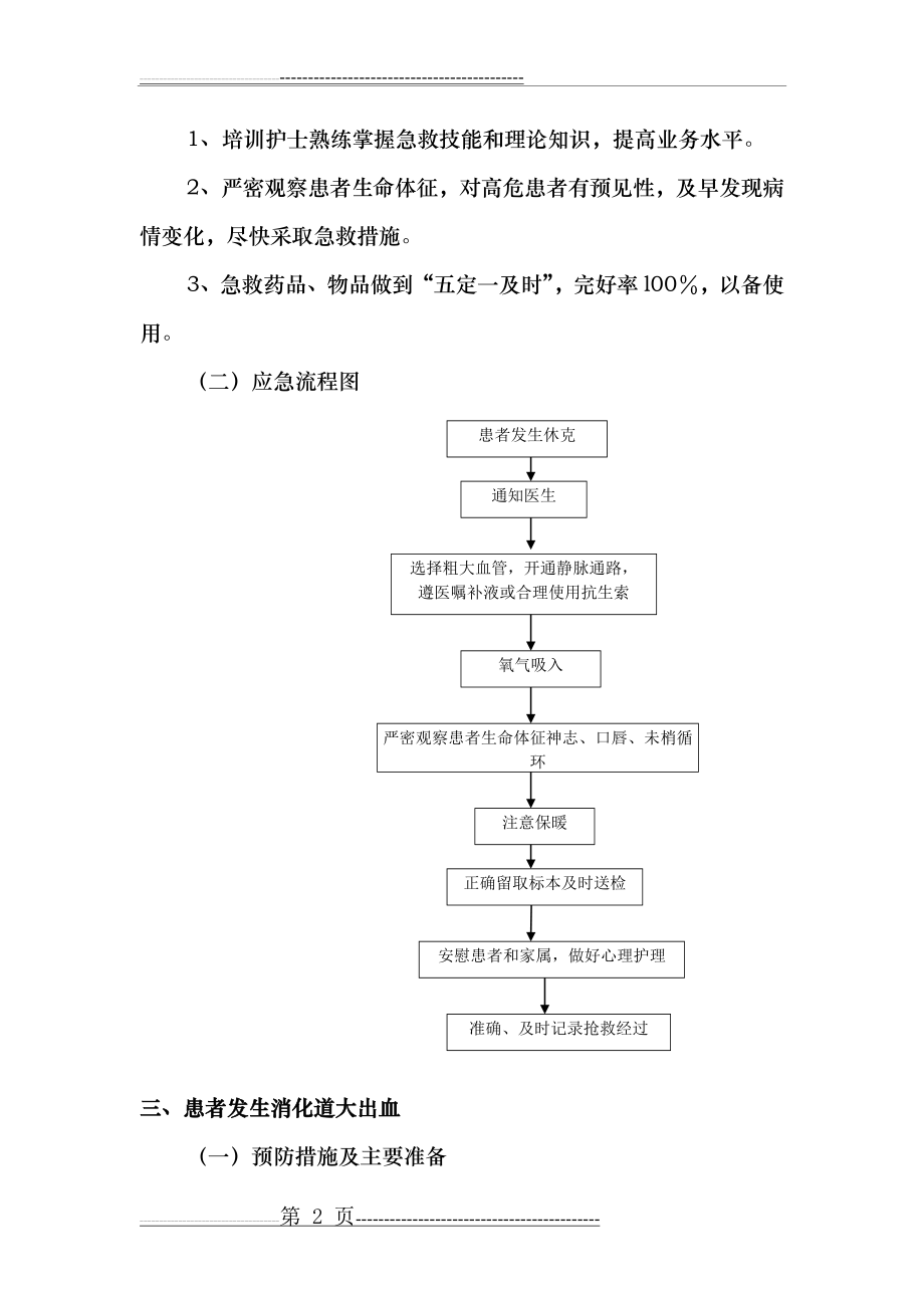 危重患者护理应急预案(7页).doc_第2页