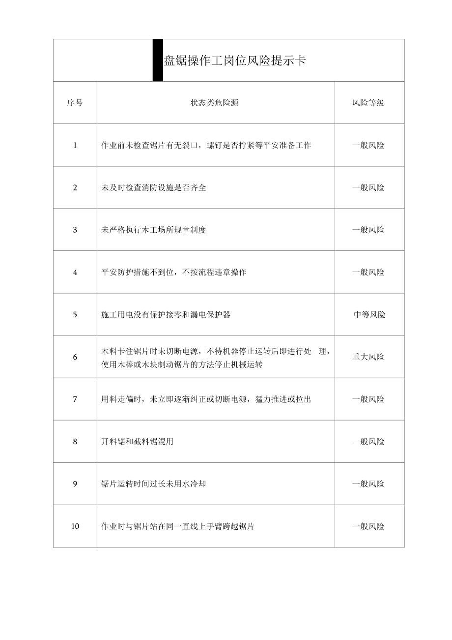 圆盘锯操作工岗位风险提示卡.docx_第1页