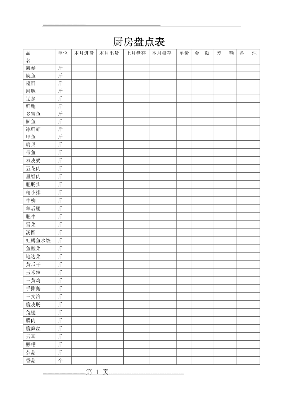 厨房食品盘点表(7页).doc_第1页