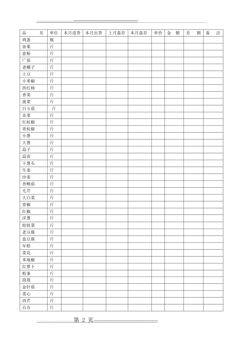 厨房食品盘点表(7页).doc_第2页