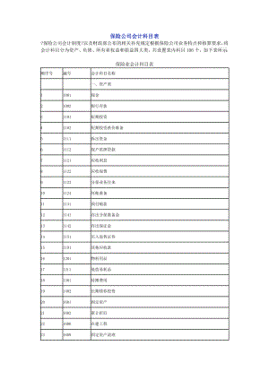 保险公司会计科目表.docx