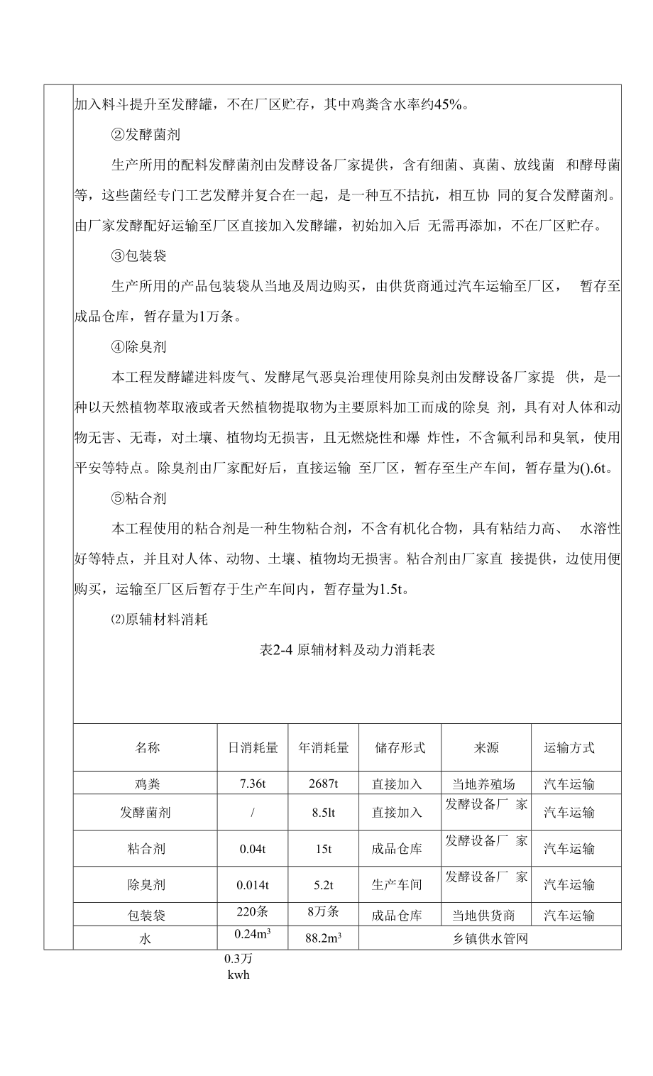 康乐县八松乡标准化蛋鸡养殖厂有机肥生产建设项目.docx_第2页