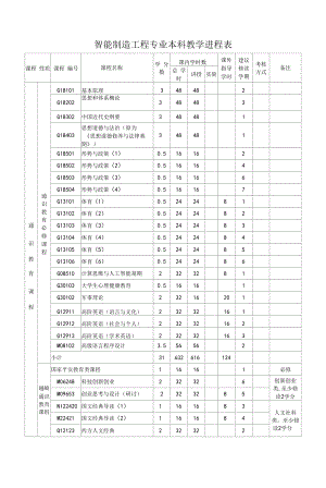 智能制造工程专业本科教学进程表（本科）.docx