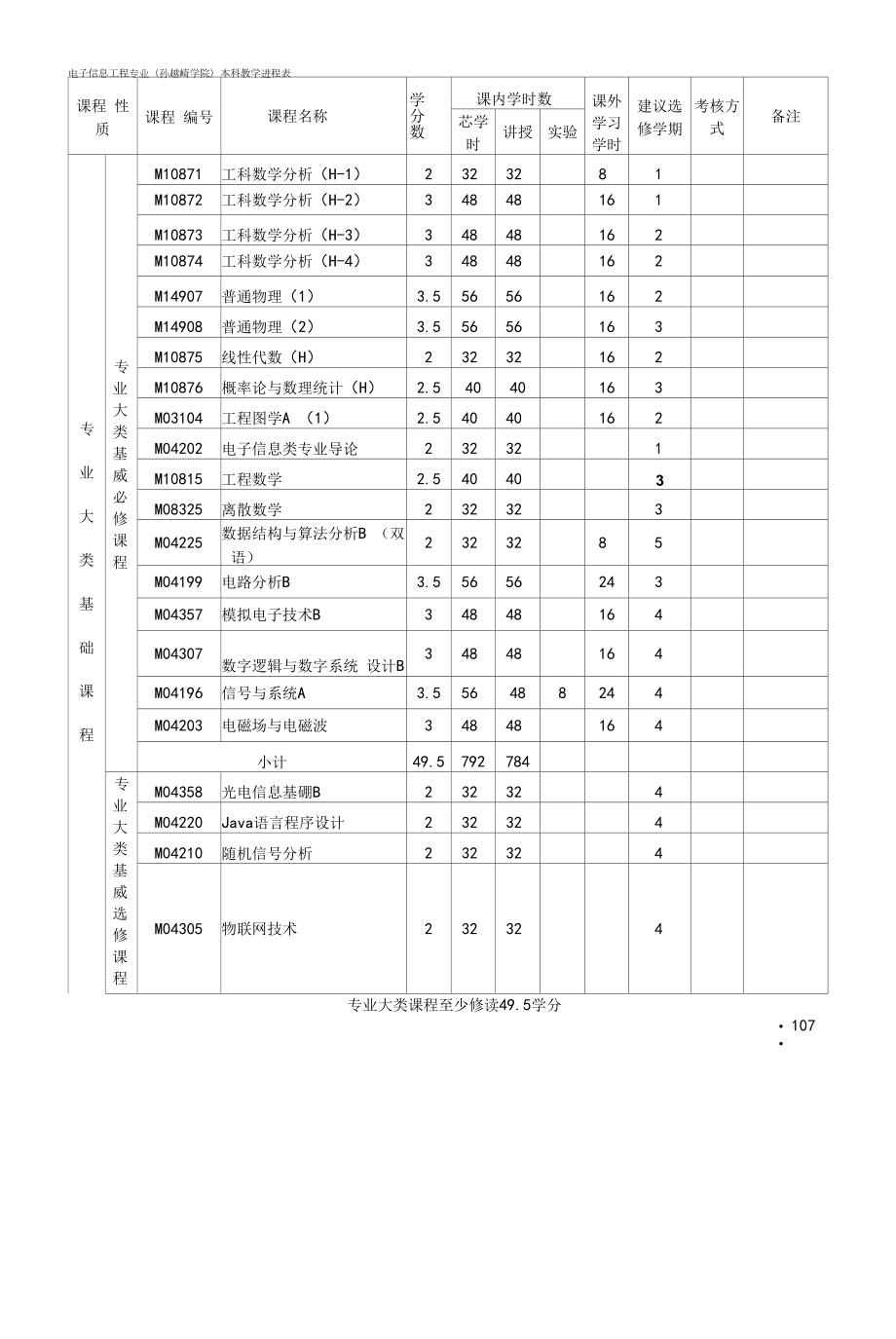 智能制造工程专业本科教学进程表（本科）.docx_第2页