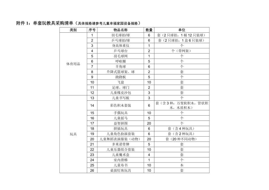 单套玩教具采购清单.docx_第1页