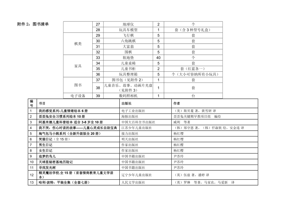 单套玩教具采购清单.docx_第2页