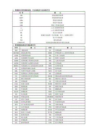 实用电线电缆手册打印版.docx