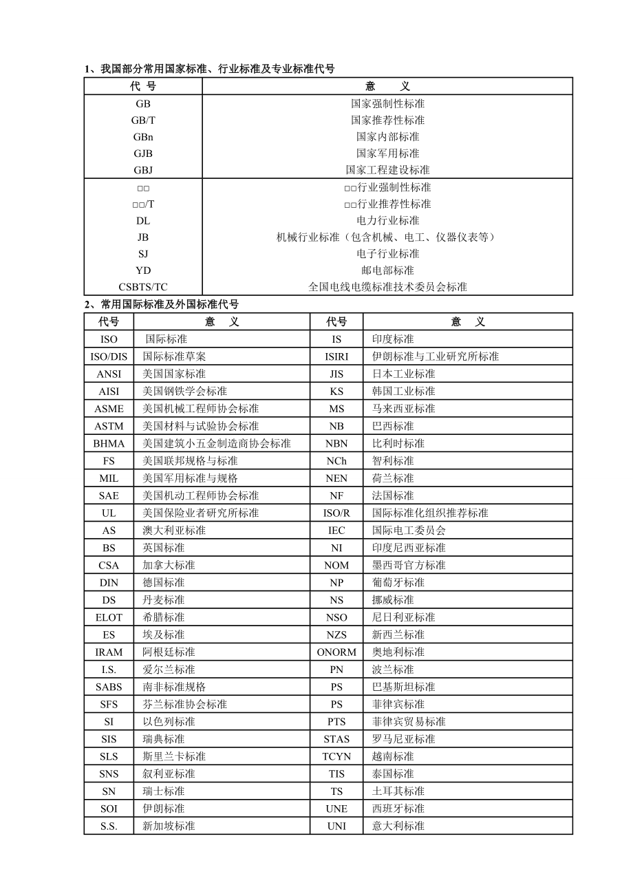 实用电线电缆手册打印版.docx_第1页