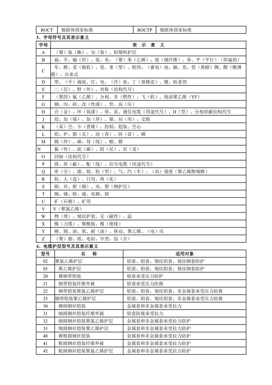 实用电线电缆手册打印版.docx_第2页